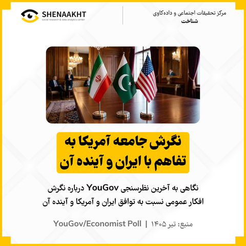 نگرش جامعه آمریکا به تفاهم‌ با ایران و آینده آن